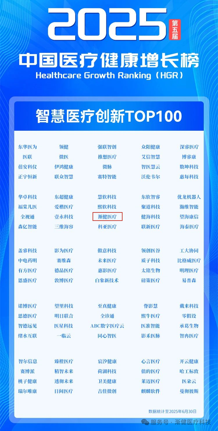 漸健醫(yī)療榮登2025中國(guó)醫(yī)療健康增長(zhǎng)榜智慧醫(yī)療創(chuàng)新TOP100